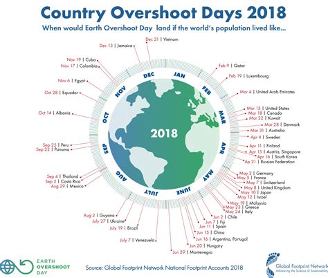 what is earth overshoot day mean